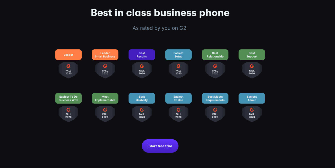 OpenPhone's G2 ratings for best in class business phone, showing ratings for categories including best results, easiest setup, best relationship, best support, best usability, and easiest admin.