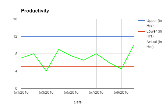 productivity graph