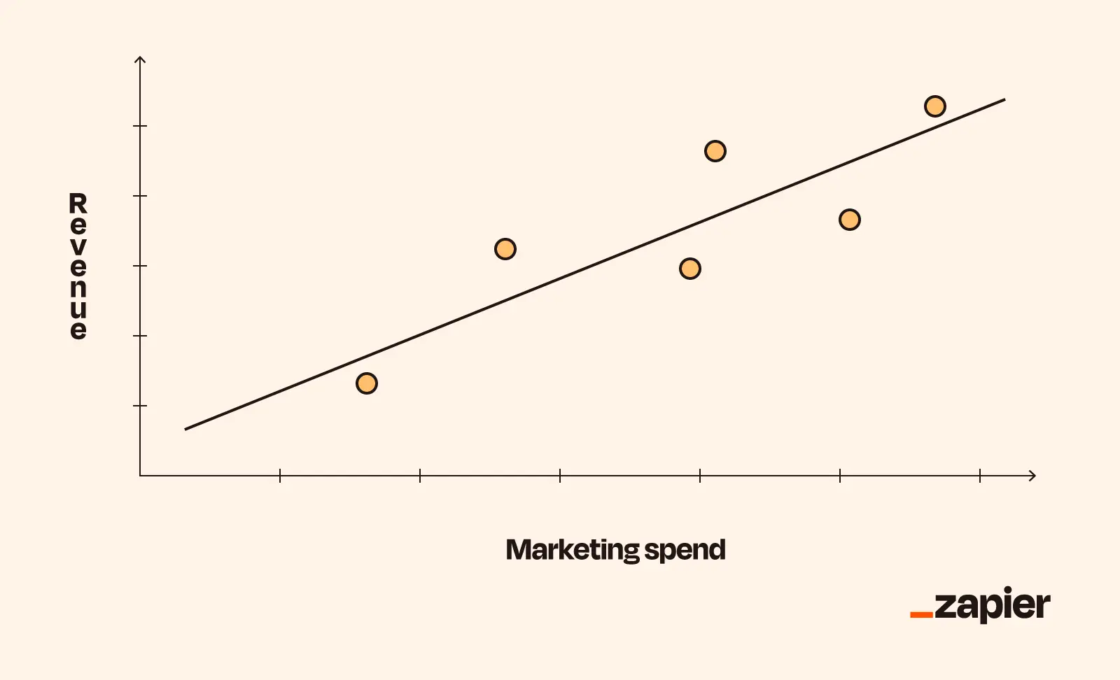Visualization of a linear regression forecast graph