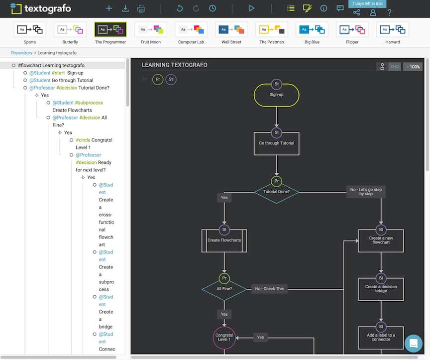Textografo, our pick for the best diagram software for text-to-flowchart
