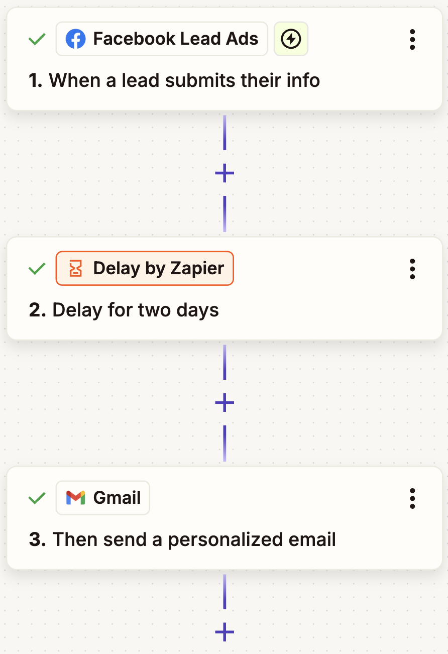 A screenshot of a Zap that waits two days after a Facebook Lead Ad submission before sending a personalized Gmail message.