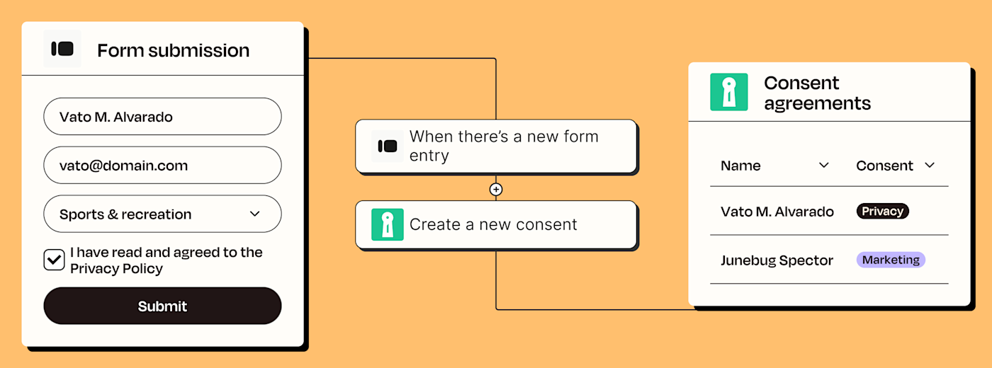 A Zapier automated workflow that creates new iubenda consent records from new Typeform submissions.