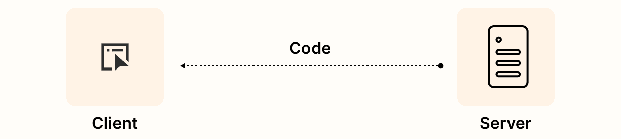 Graphic representing sending the auth code back to the client