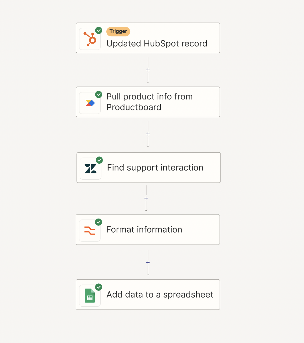 Screenshot of data central hub workflow