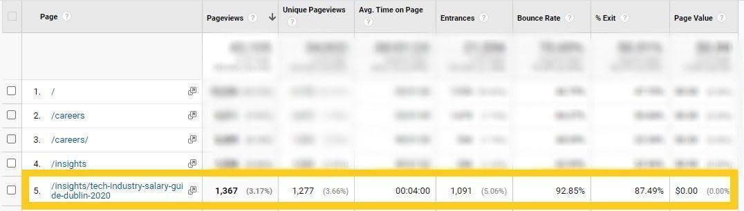 A screenshot of Google Analytics