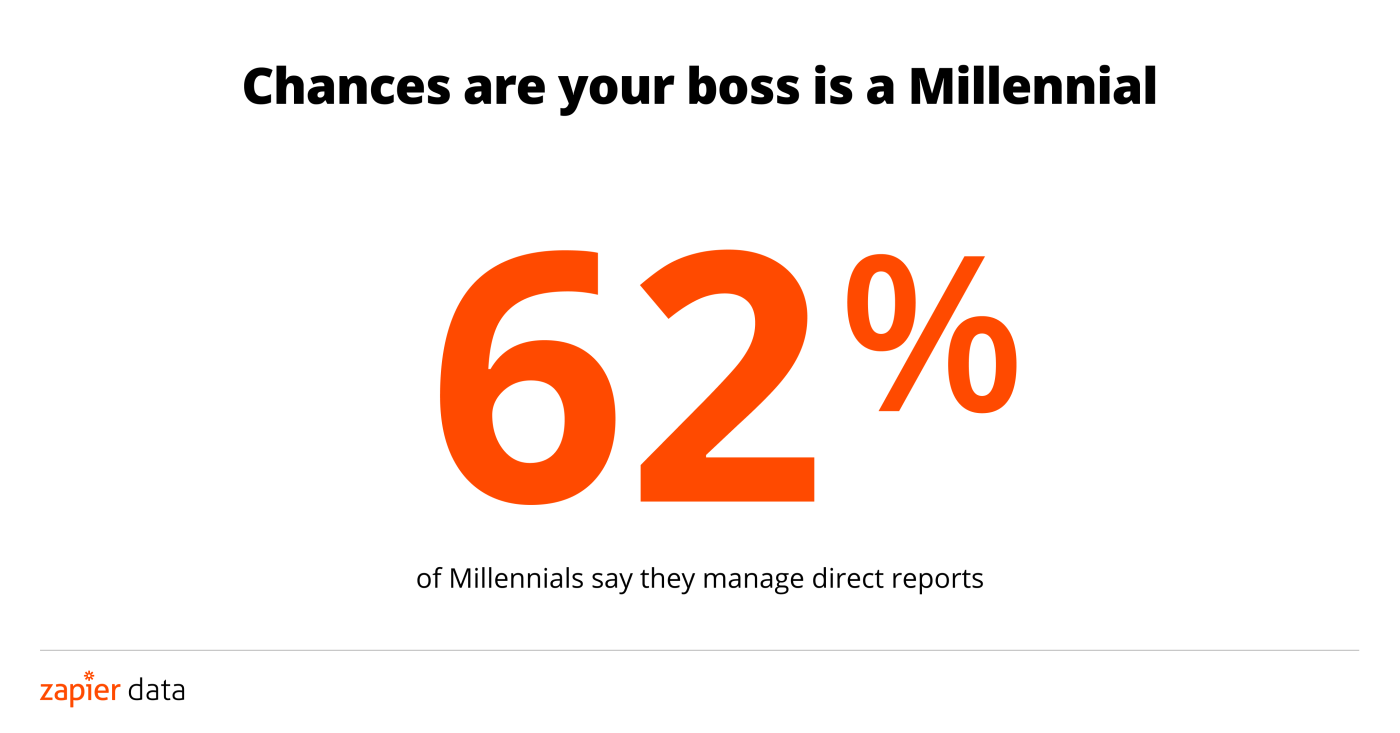 Three-quarters of knowledge workers are willing to quit their job to go remote