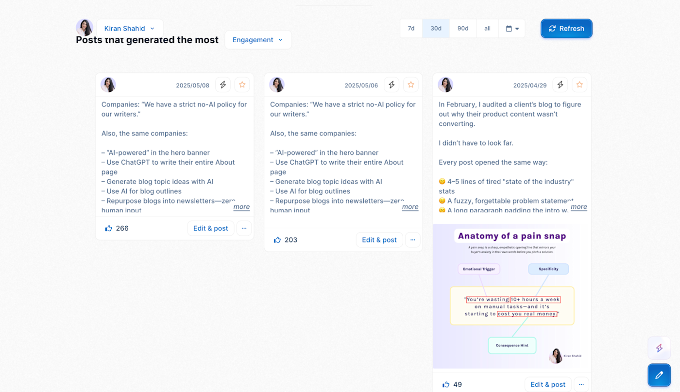 Taplio post performance dashboard. 