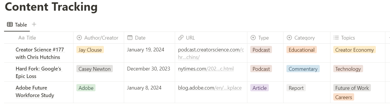 Anna's content consumption database in Notion