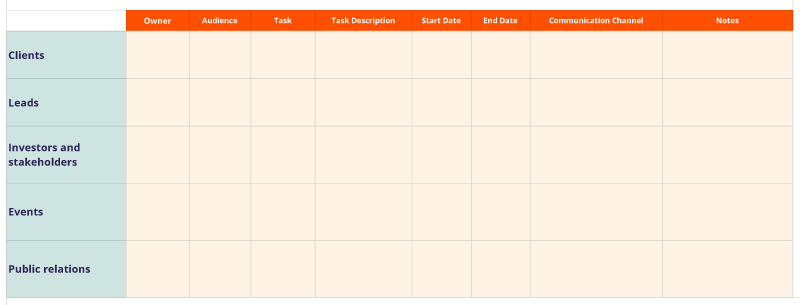 Screenshot of Zapier's marketing communication plan template showing the person or team in charge of the project, tasks, timeline, communication channels, audience, and notes in a dark orange bar the top for each target audience on the left side  