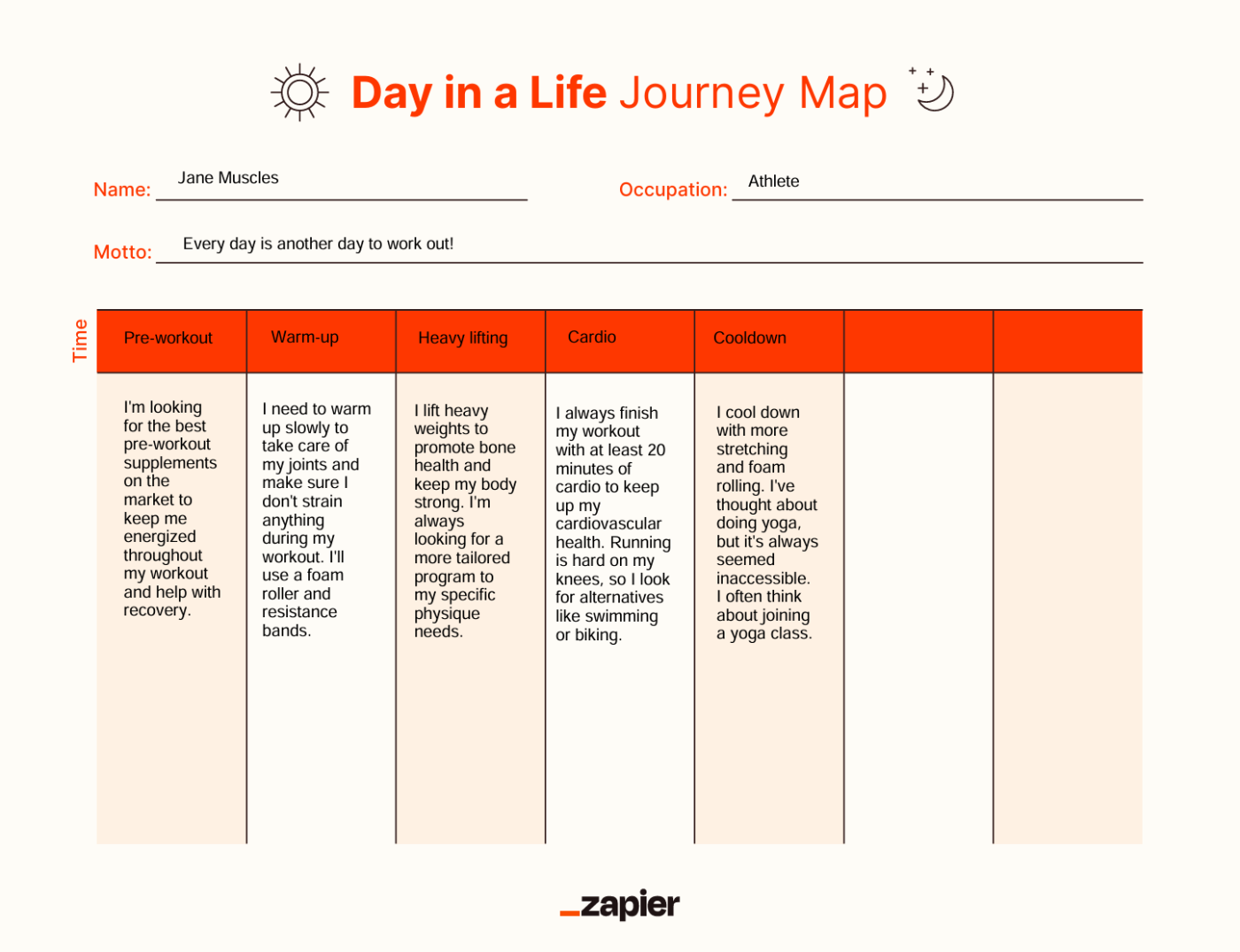 Image showing completed example of a customer day in the life map