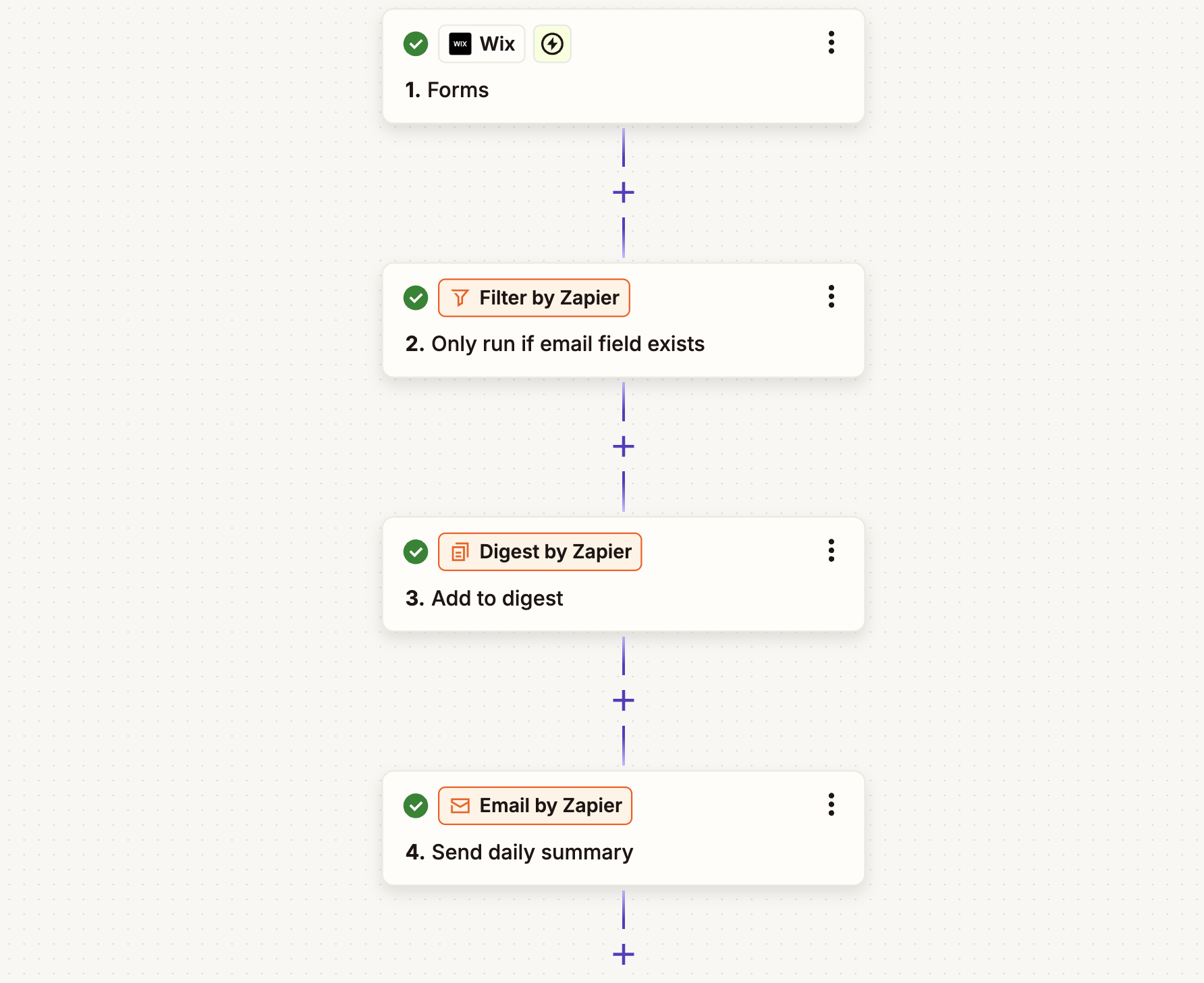 An automated workflow using Zapier and Wix