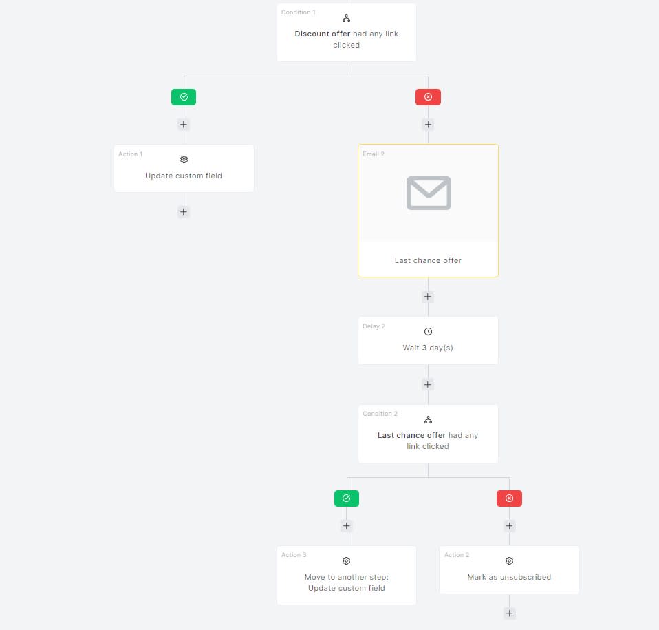 A MailerLite winback automation template