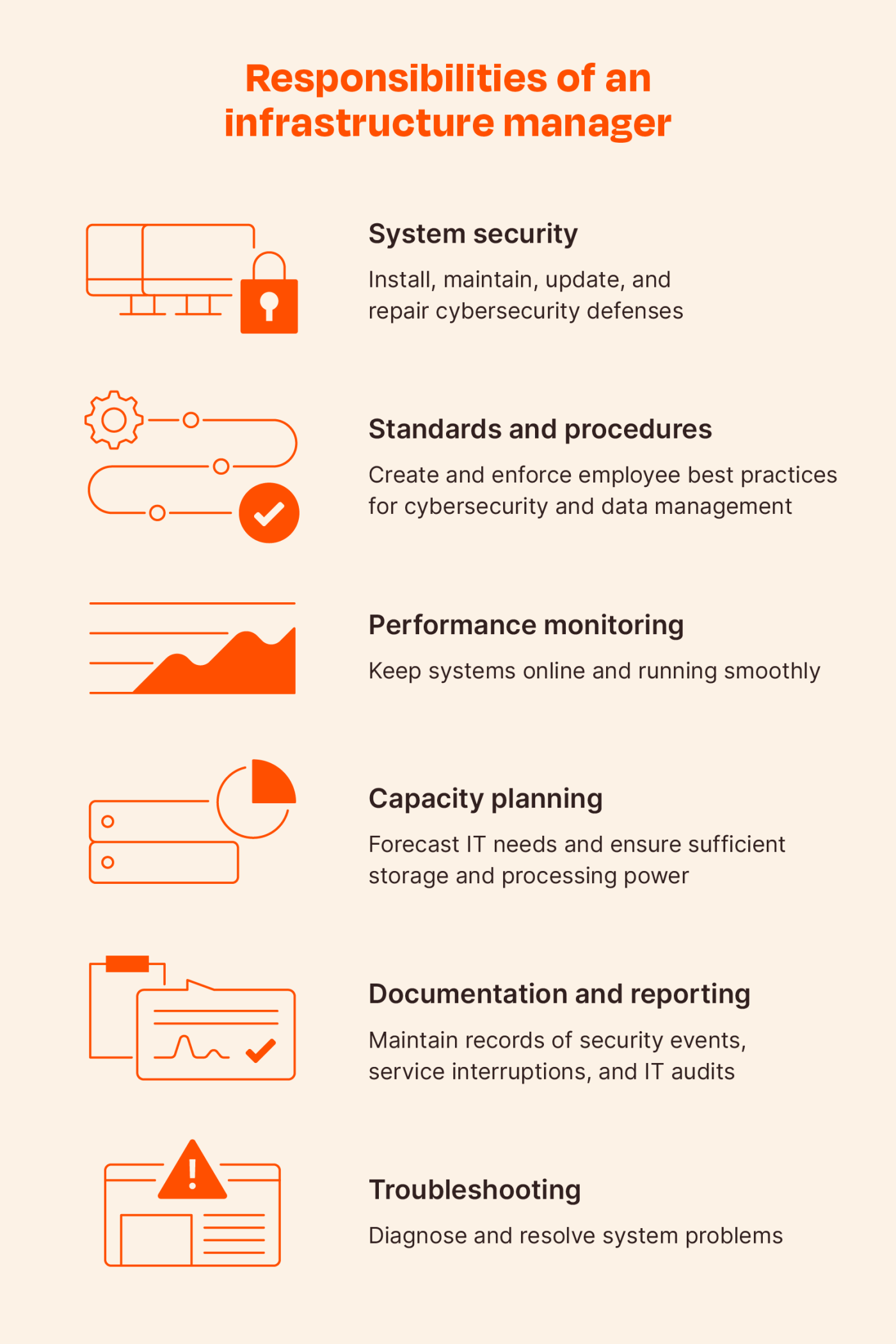 Graphic illustrating the various responsibilities of an infrastructure manager such as capacity planning and performance monitoring