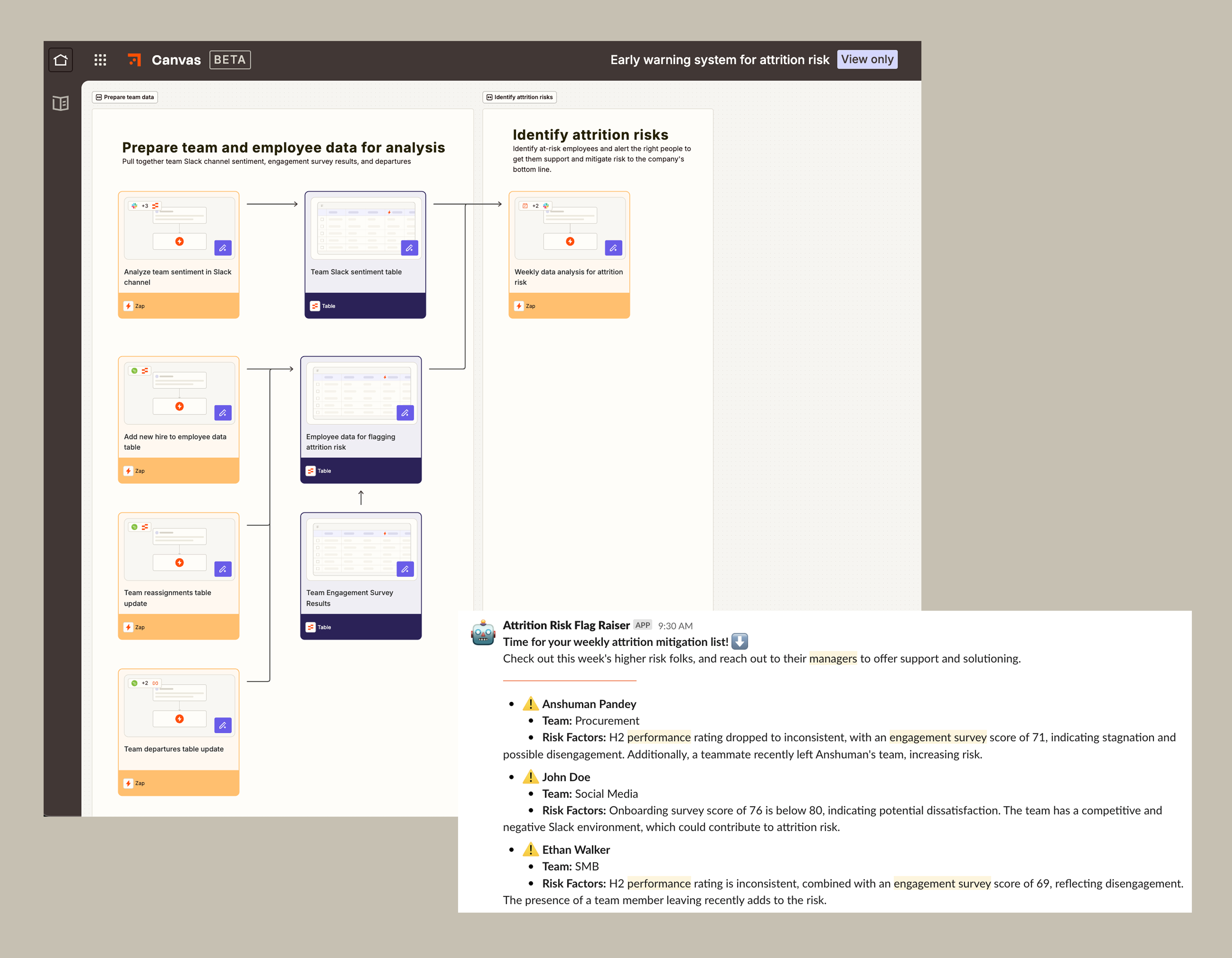 An attrition risk workflow in Zapier