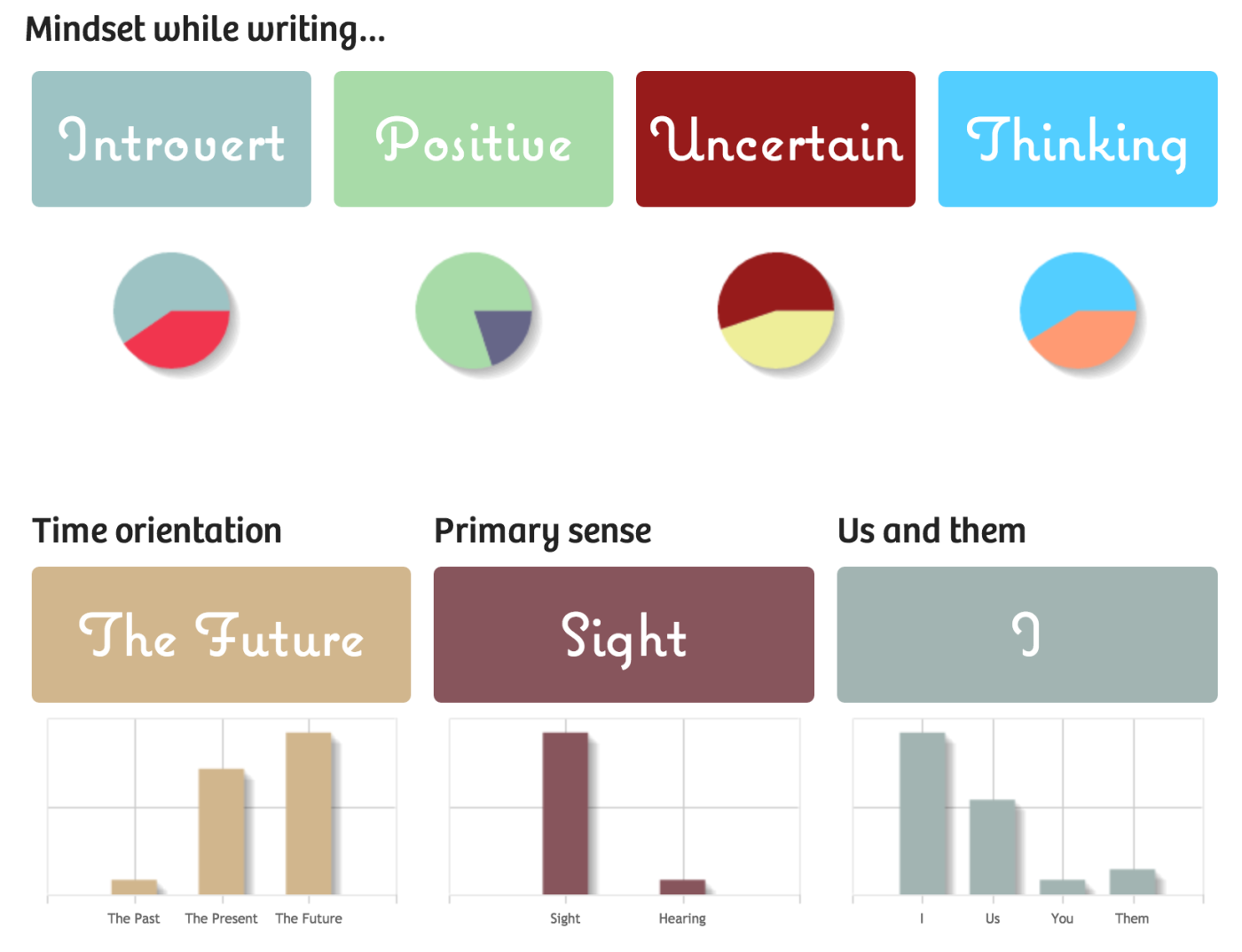 750 Words stats3