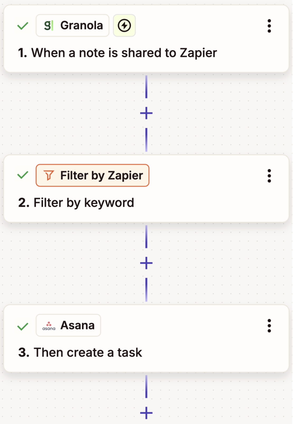 A three-step Zap connecting Granola, Filter by Zapier, and Asana
