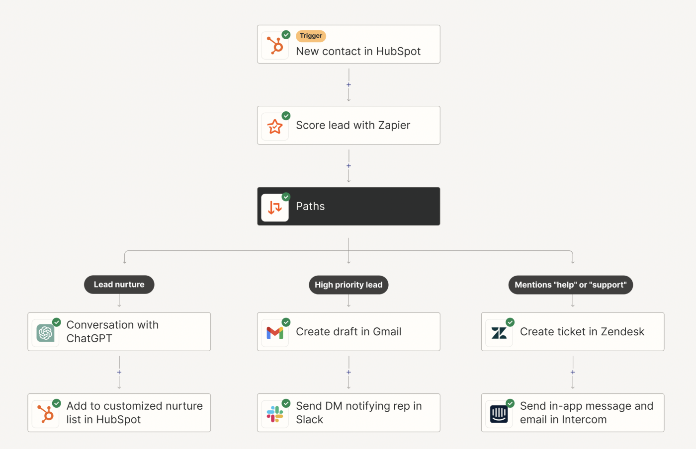 Screenshot of workflow assigning sales reps leads