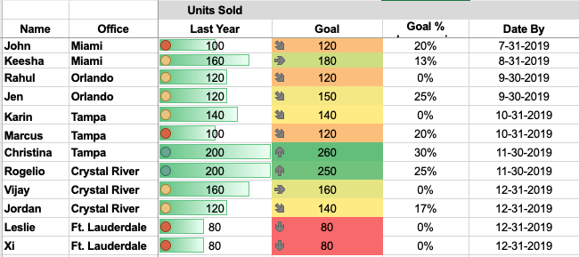 Conditional Formatting in Excel