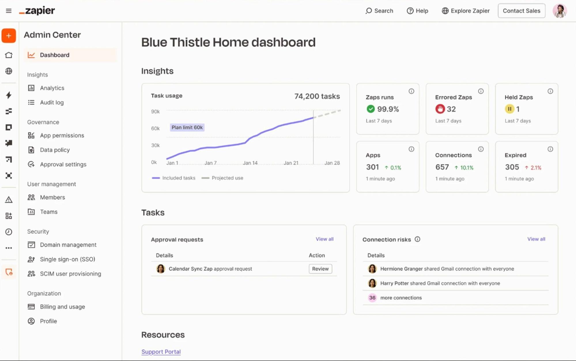 The Zapier Enterprise dashboard