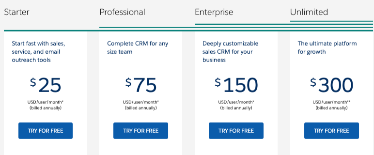 Zendesk Vs. Salesforce: Which CRM Is Best? | Zapier