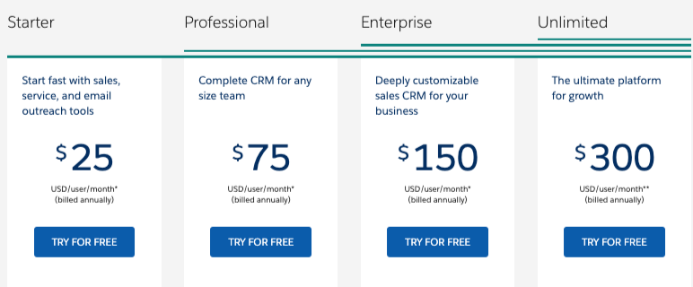 Screenshot of Salesforce's pricing options.