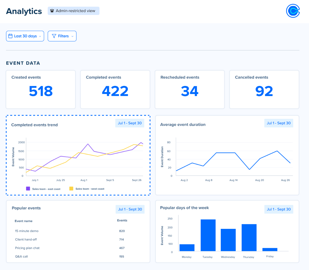 Calendly meeting analytics dashboard