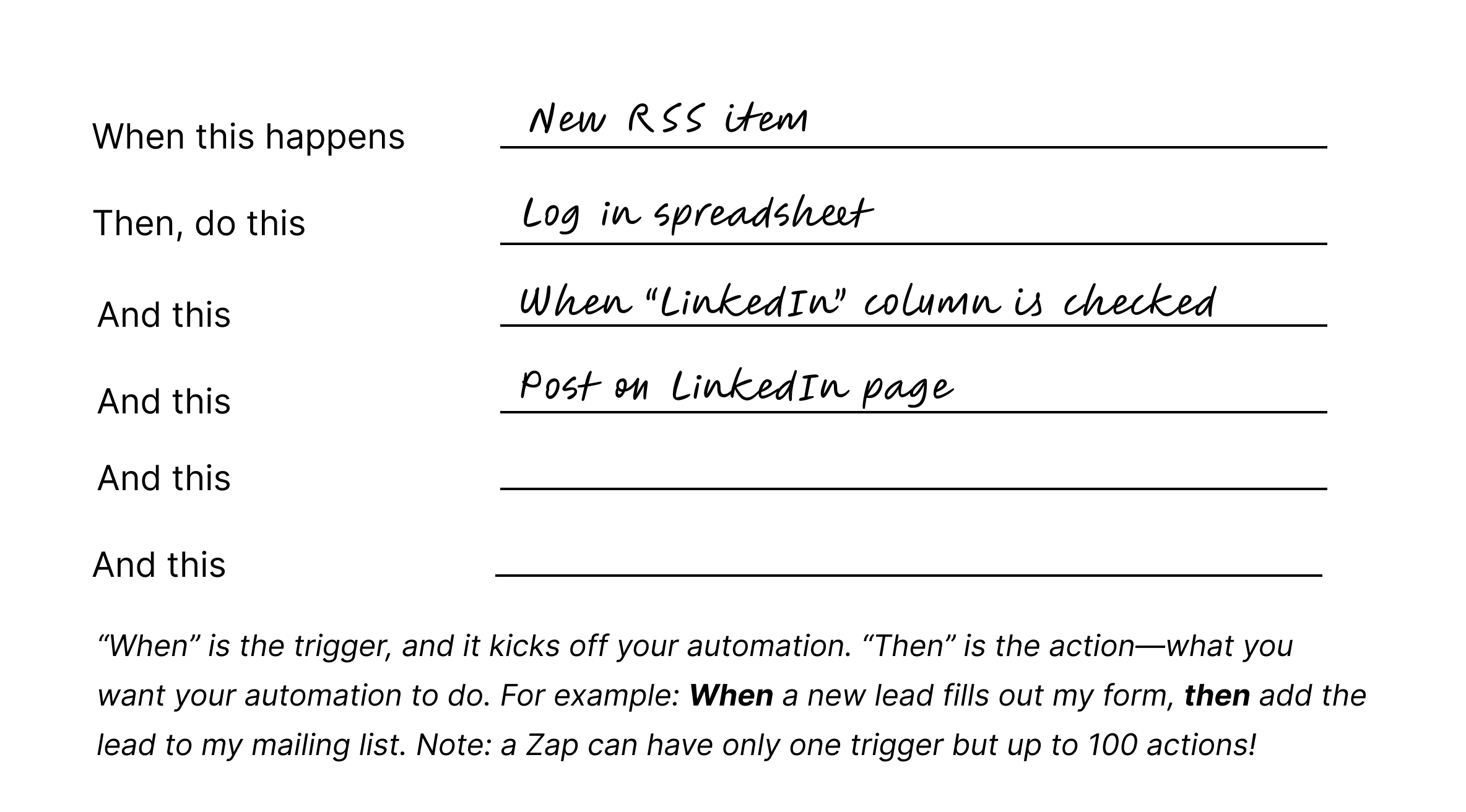 A handwritten outline of an automated workflow.