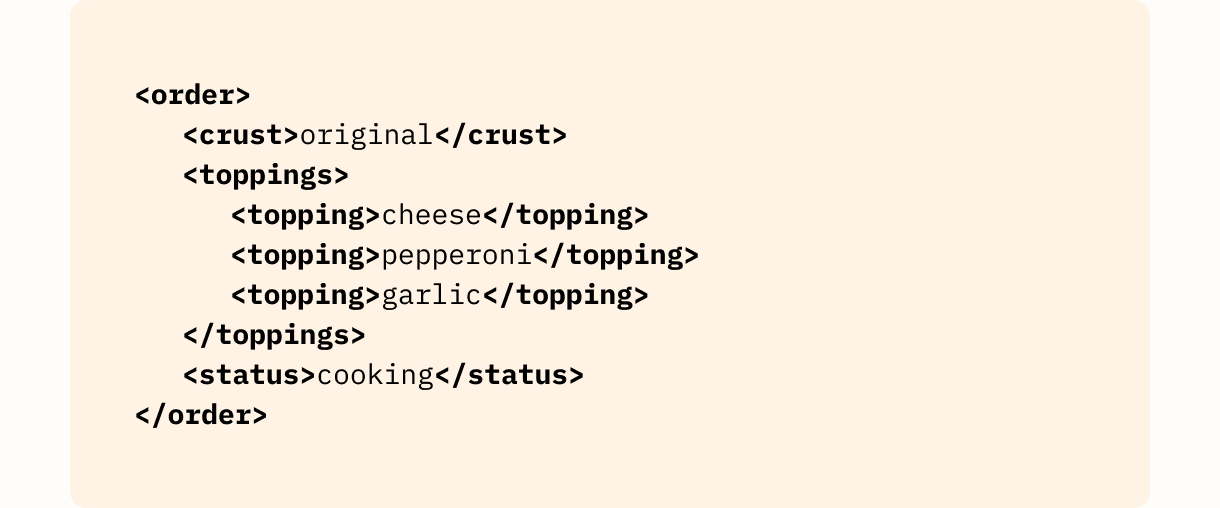 The pizza order in XML