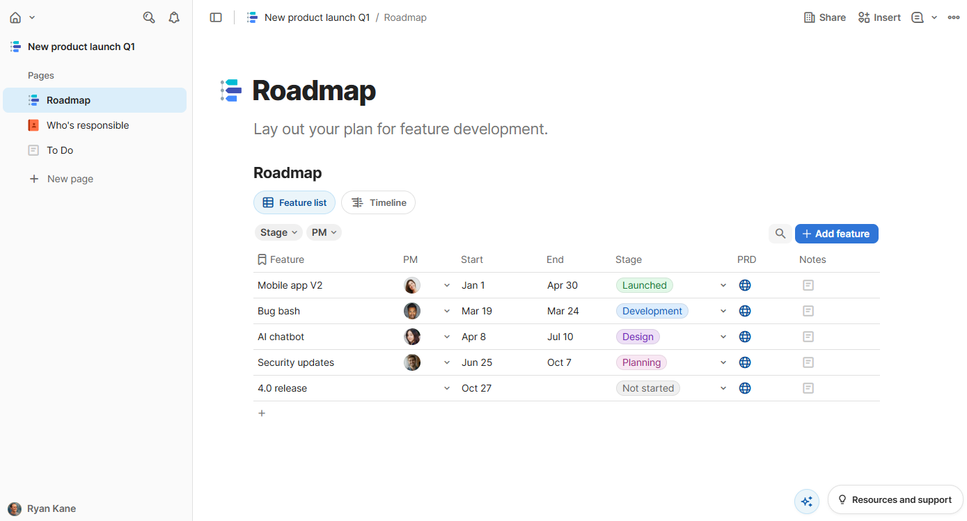 A roadmap page in Coda