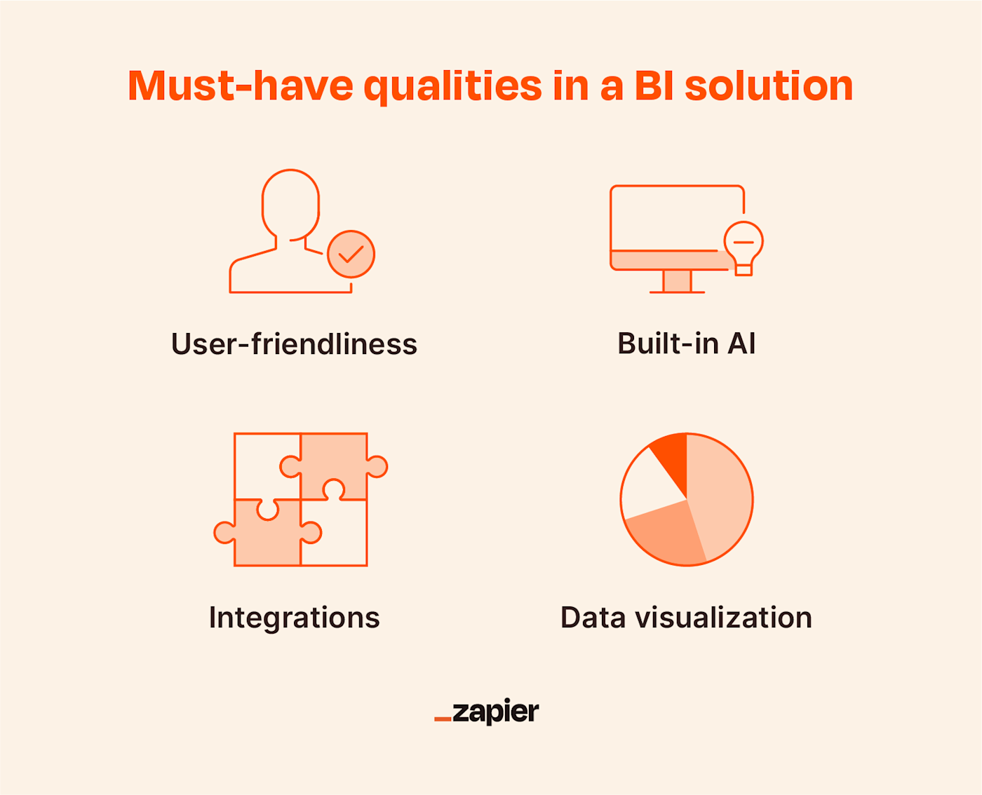 Illustrations showing the must-have qualities of business intelligence software 