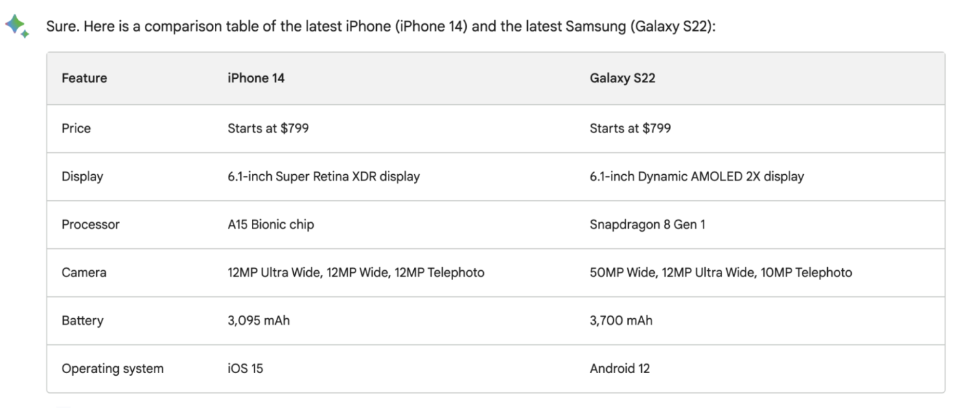 Google Bard comparing the iPhone 14 and the Galaxy S22