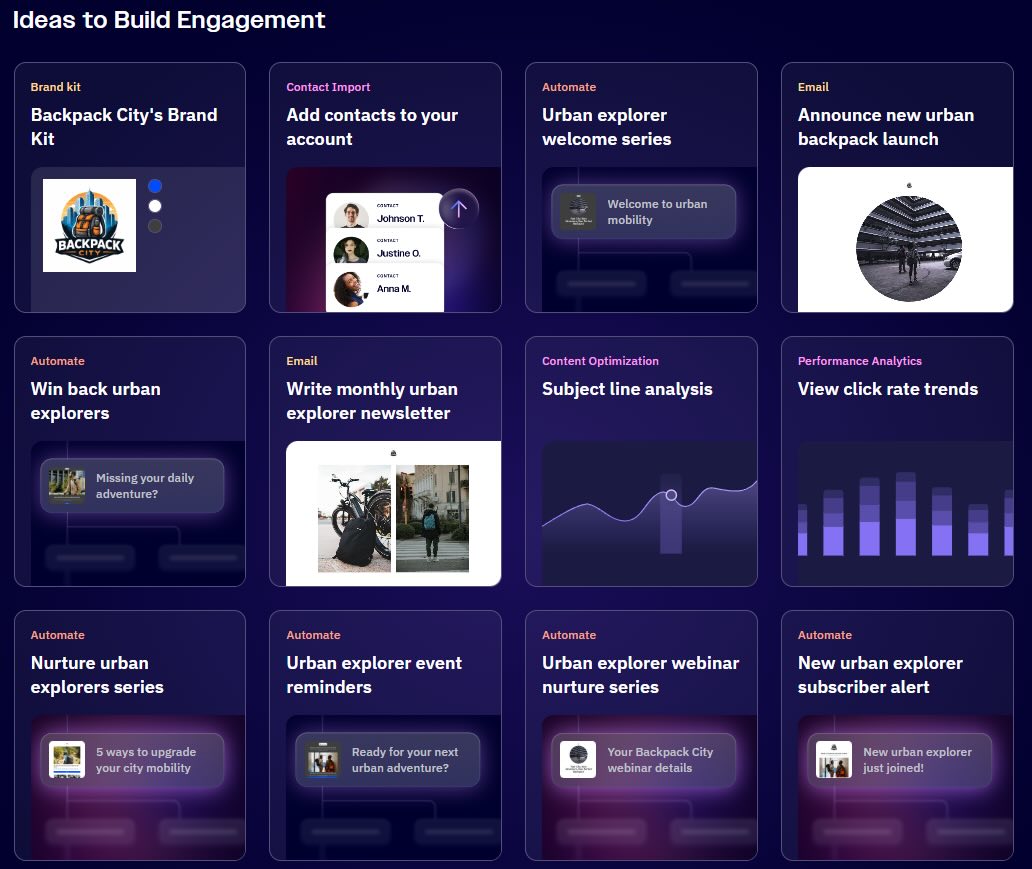 Campaign ideas in ActiveCampaign