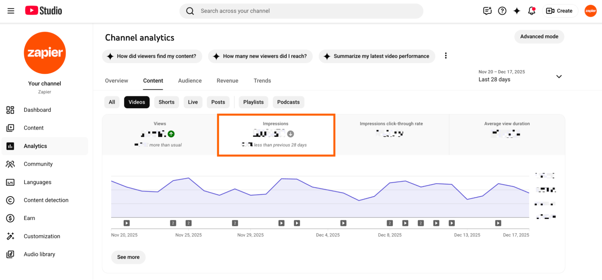 YouTube Studio with impressions metrics highlighted. 