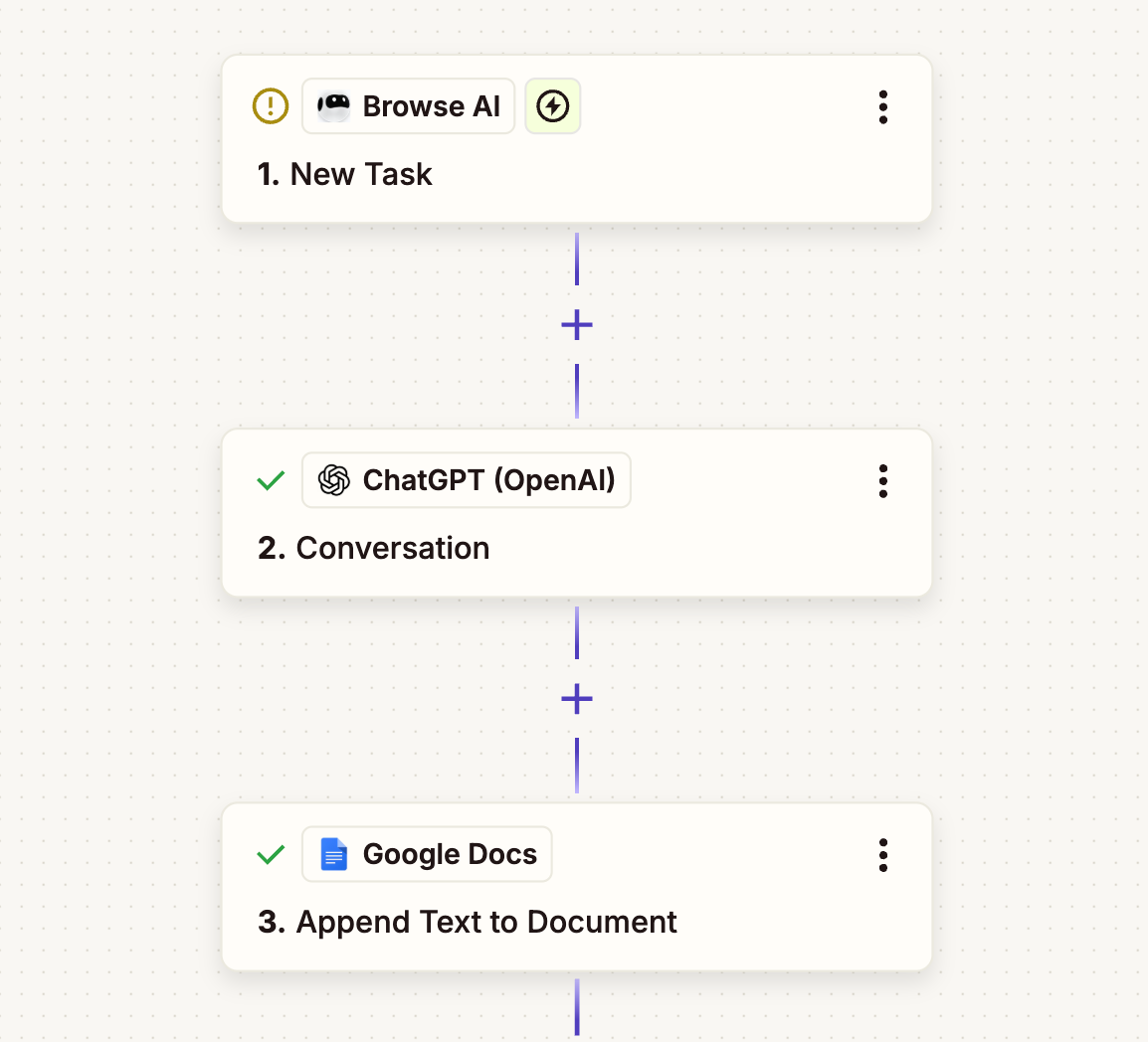 A screenshot of a multi-step Zap that shows BrowseAI sending a task to ChatGPT, then sending the results to a Google Doc.