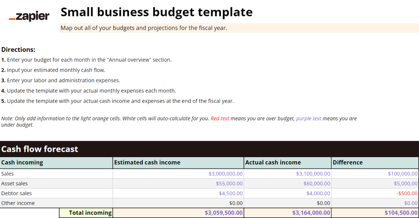 Screenshot of Zapier’s small business budget Google Sheets template
