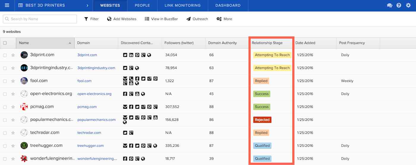 BuzzStream Relationship Stage