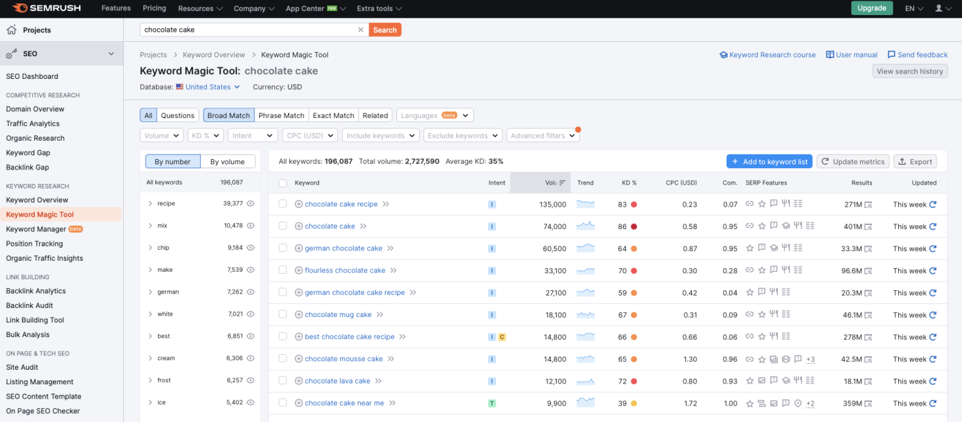 Semrush, our pick for the best free keyword research tool for advanced SEOs