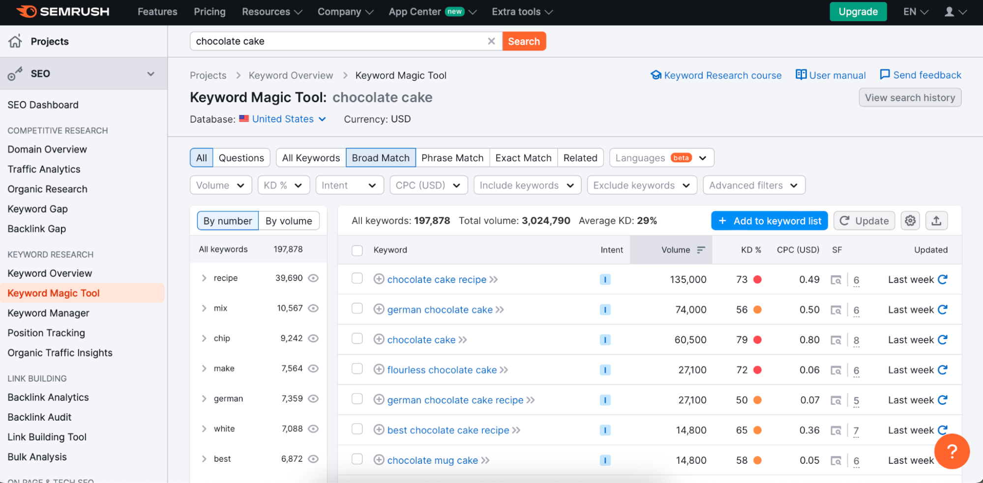 Keyword Tools That Make Your SEO Dreams Come True