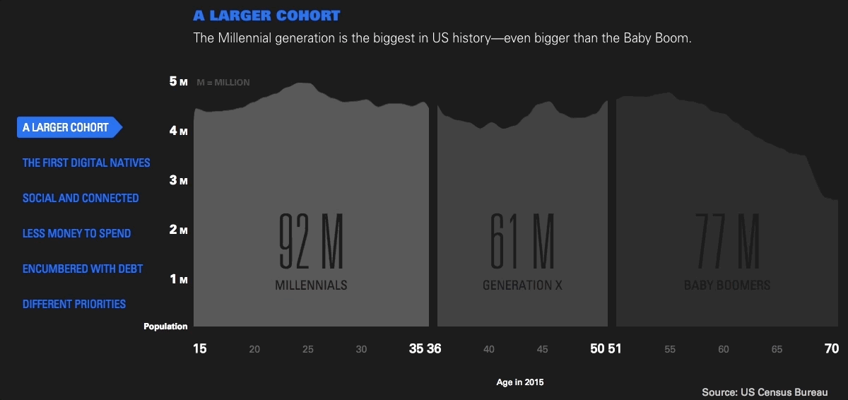 Gif of an interactive infographic