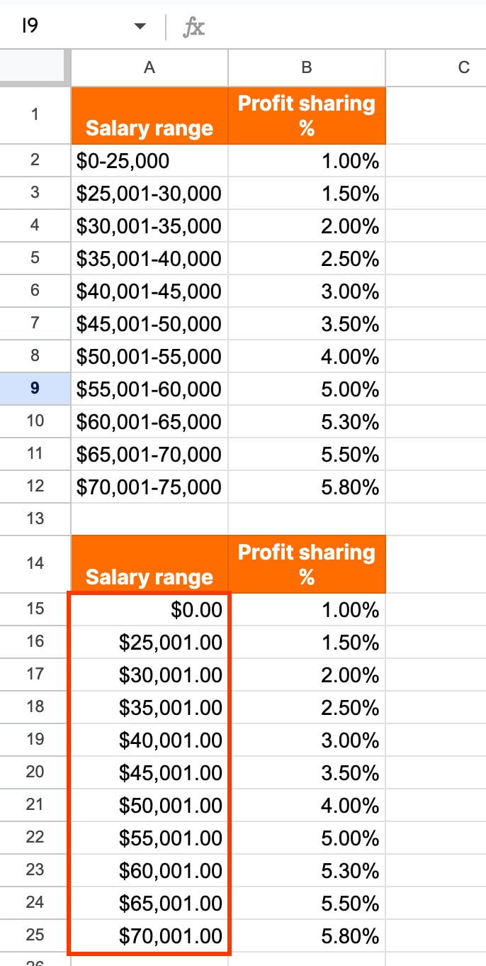 Screenshot of organizing data in a Google Sheet.