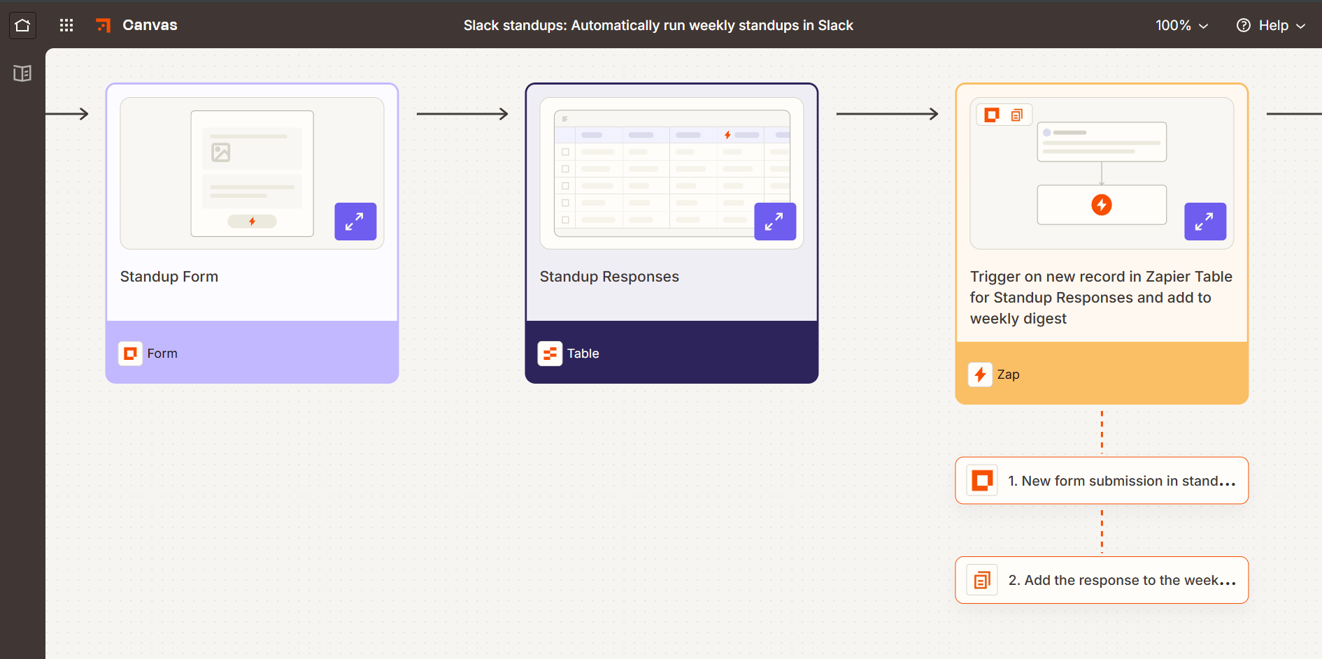 A template in Zapier Canvas