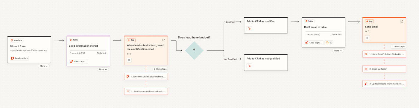 Screenshot of lead capture process in Canvas