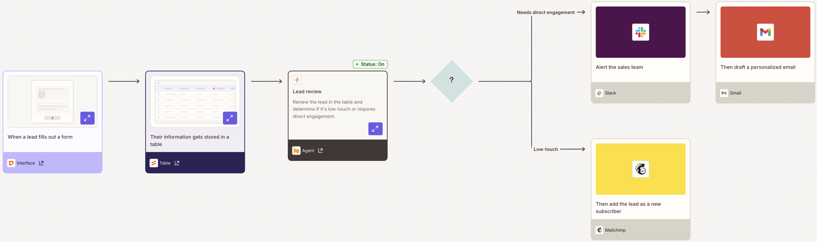 Screenshot of lead capture process in Canvas