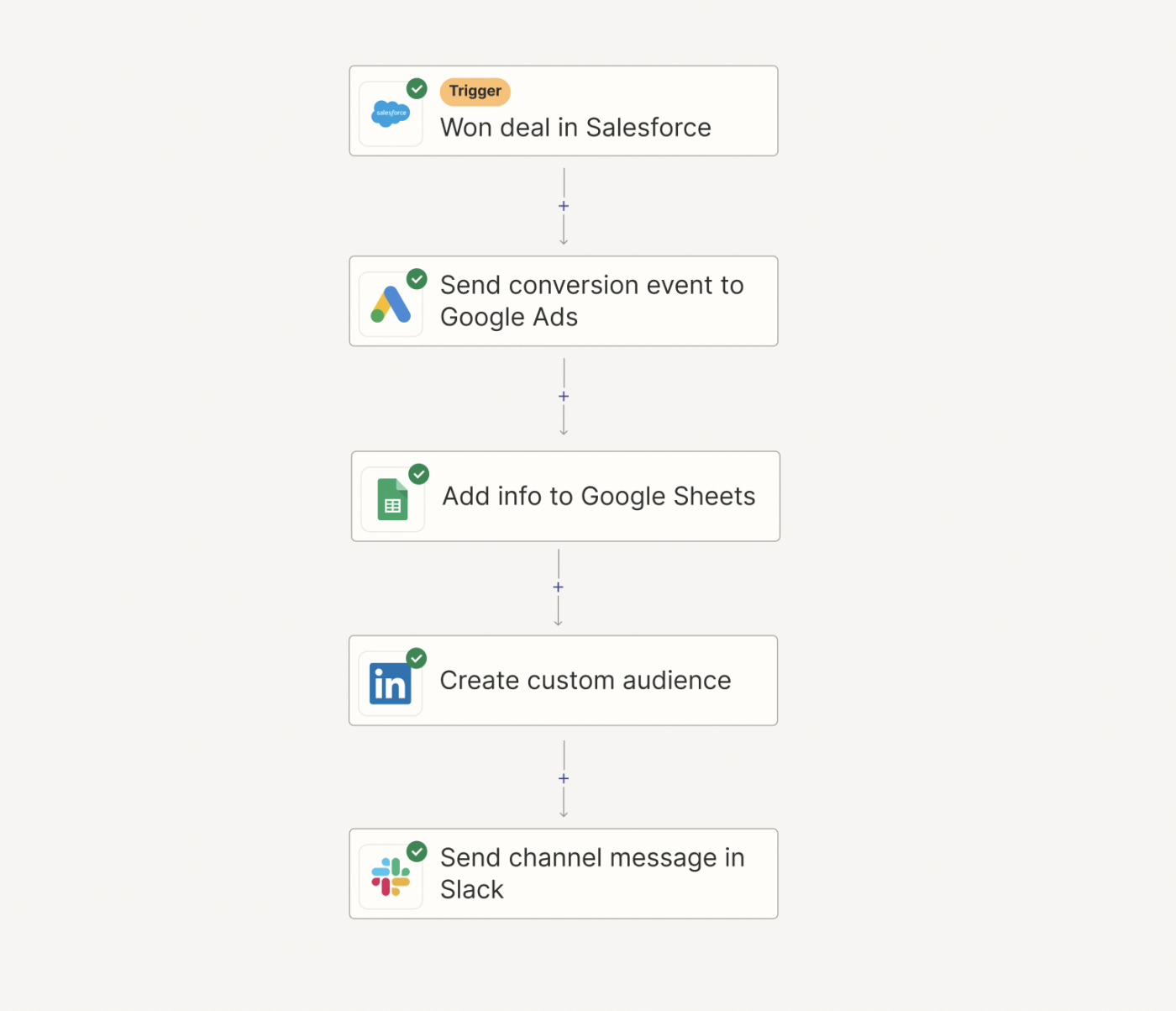 Screenshot of audience list workflow