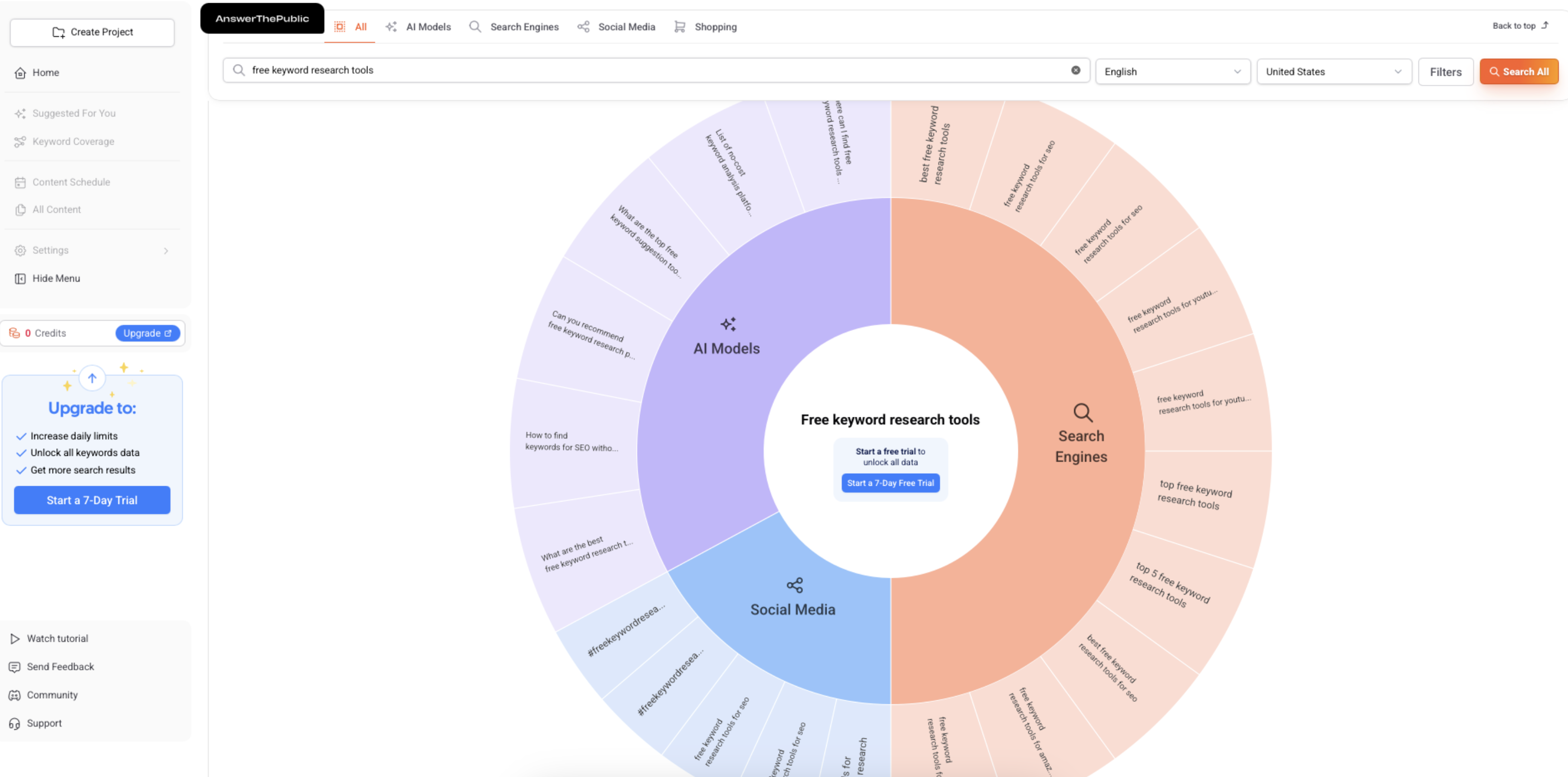 AnswerThePublic, our pick for the best SEO tool for content research on a budget