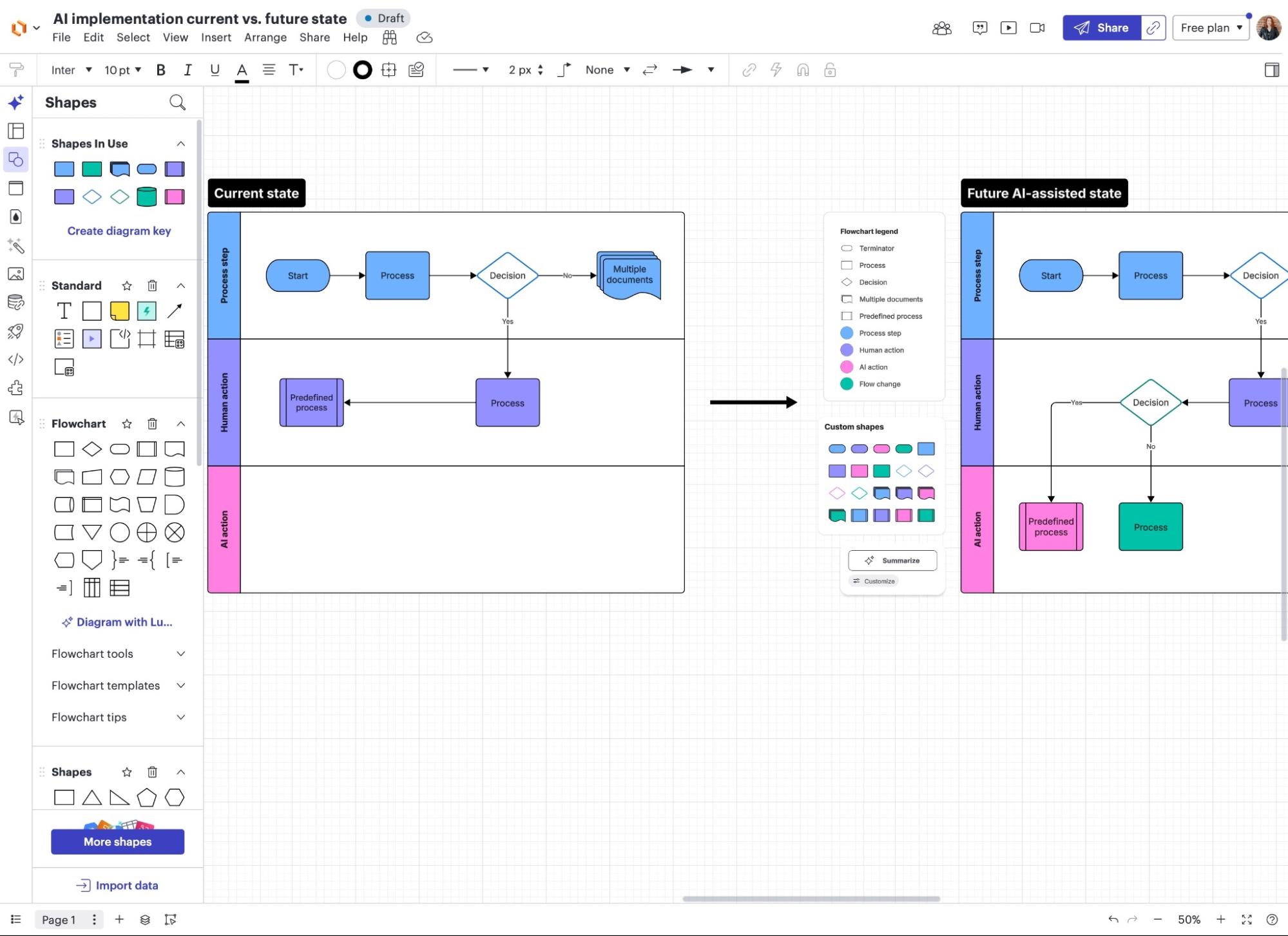 Lucidchart, our pick for the best diagram software for advanced functionality
