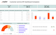 How to build a KPI dashboard in Excel [+ free templates] | Zapier
