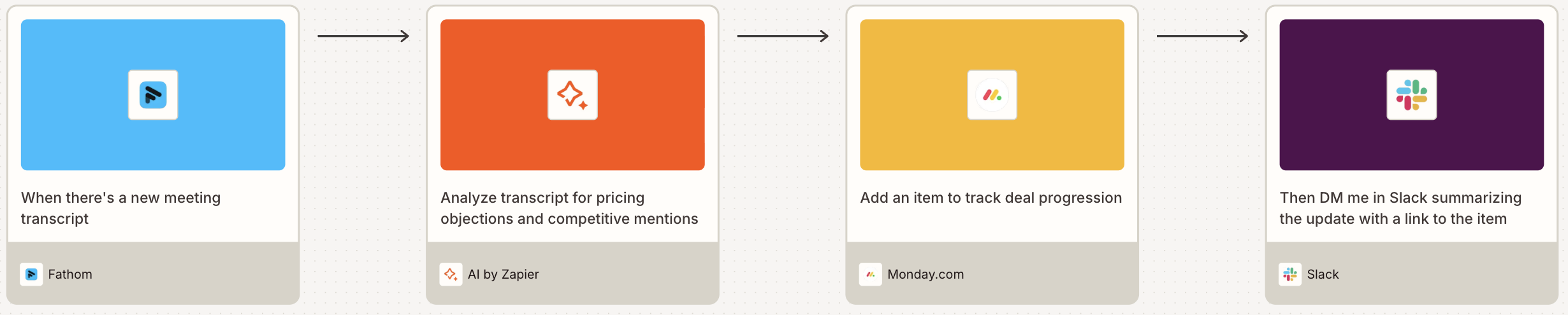 A visual diagram built in Zapier Canvas that uses an AI by Zapier step