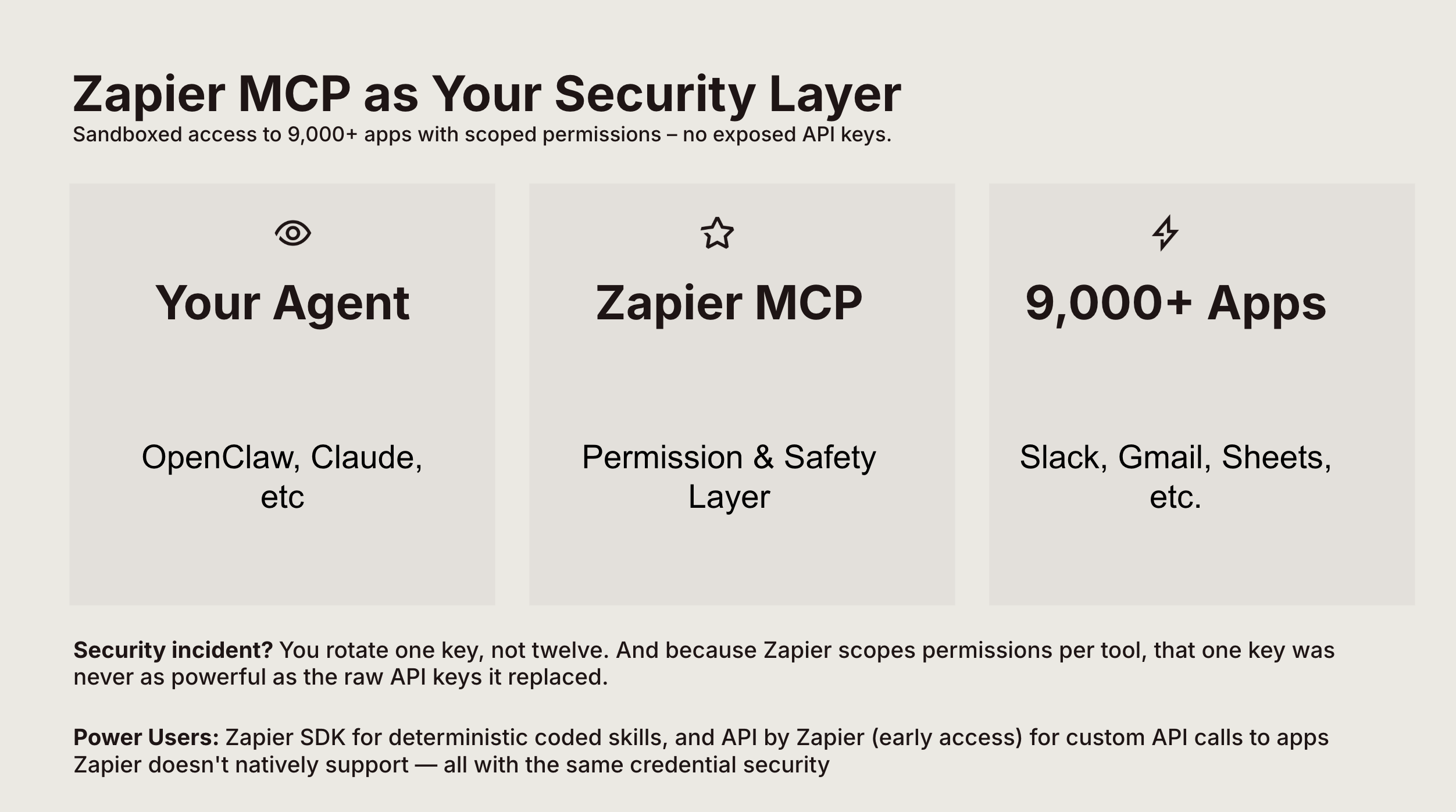 A screenshot from a webinar about Zapier MCP