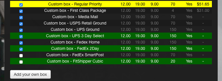 Overnight Shipping: Comparing Speed, Cost and How it Works